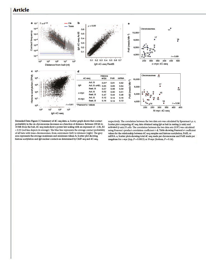 Journal page with multi-panel extended data figure arranged in a tight grid.