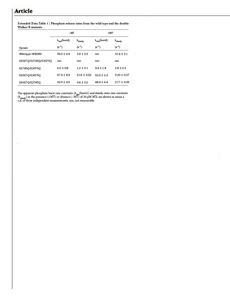 Journal page with correctly formatted extended data table.