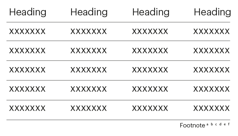 Correctly formatted table with horizontal rules between rows.