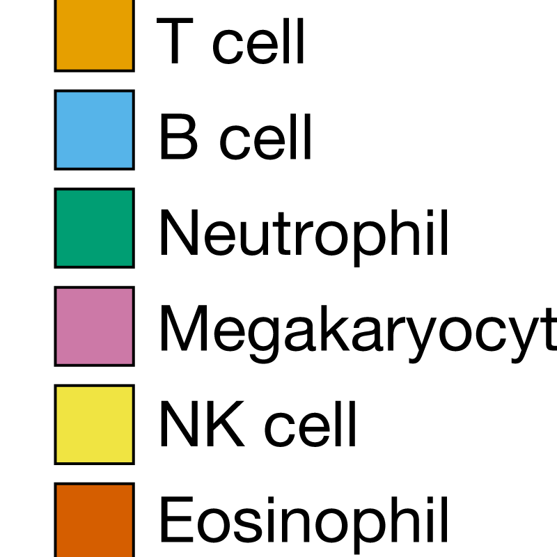 Figure legend with coloured boxes and black text.