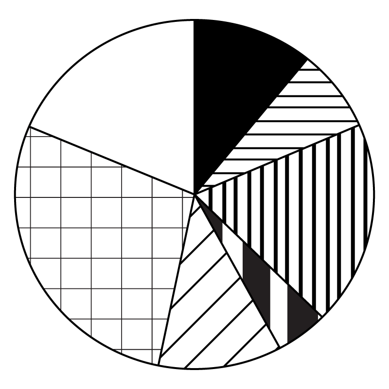 Pie chart with patterns of black and white lines at various angles and thicknesses.